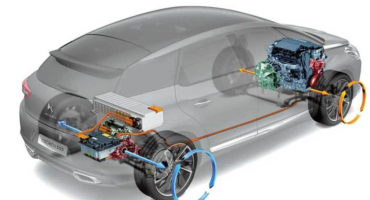 Эволюция силовых установок в автомобилях: от бензиновых двигателей до гибридных систем
